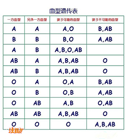 山西省司法DNA鉴定要怎么做，山西省司法亲子鉴定准不准